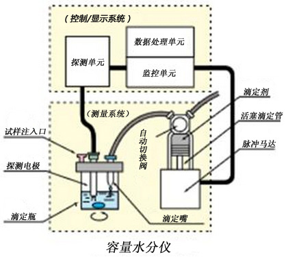 容量法卡尔费休试剂.jpg